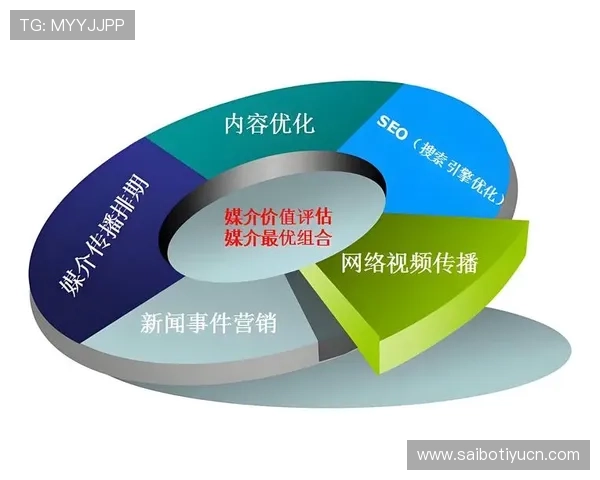 分析真人电竞体育的用户行为与偏好，优化平台内容与服务体验